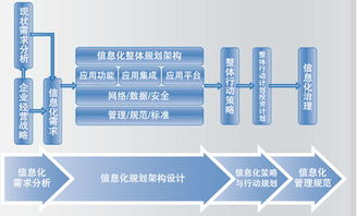 北京中科院軟件中心信息咨詢服務(wù) 專業(yè)驅(qū)動，創(chuàng)新引領(lǐng)