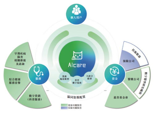 當(dāng)健康成為長(zhǎng)期能力 信息咨詢服務(wù)在驗(yàn)證輕松健康模式中的核心價(jià)值