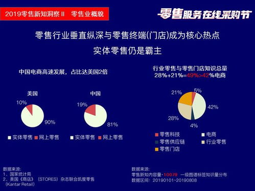 筷云信息攜四大產(chǎn)品亮相2019零售服務(wù)在線采購(gòu)節(jié)，引領(lǐng)數(shù)字化信息咨詢服務(wù)新浪潮